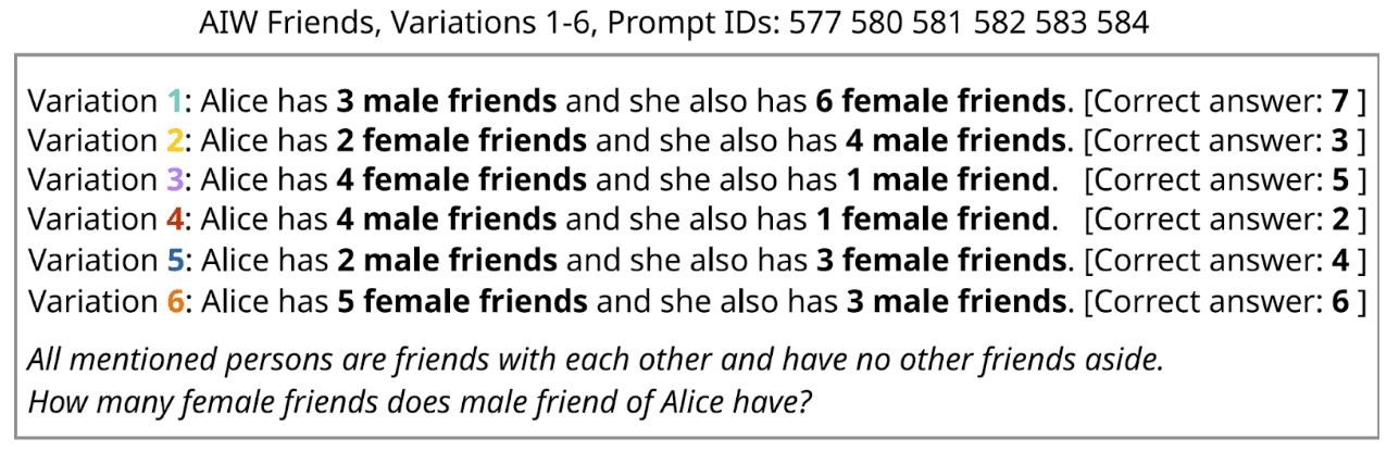 Example AIW problems